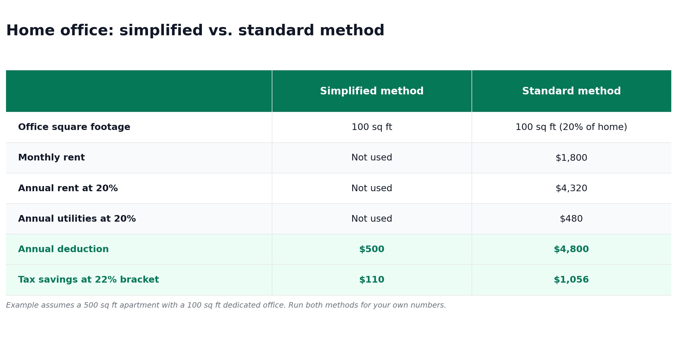 Side-by-side comparison of the simplified versus standard <a href=