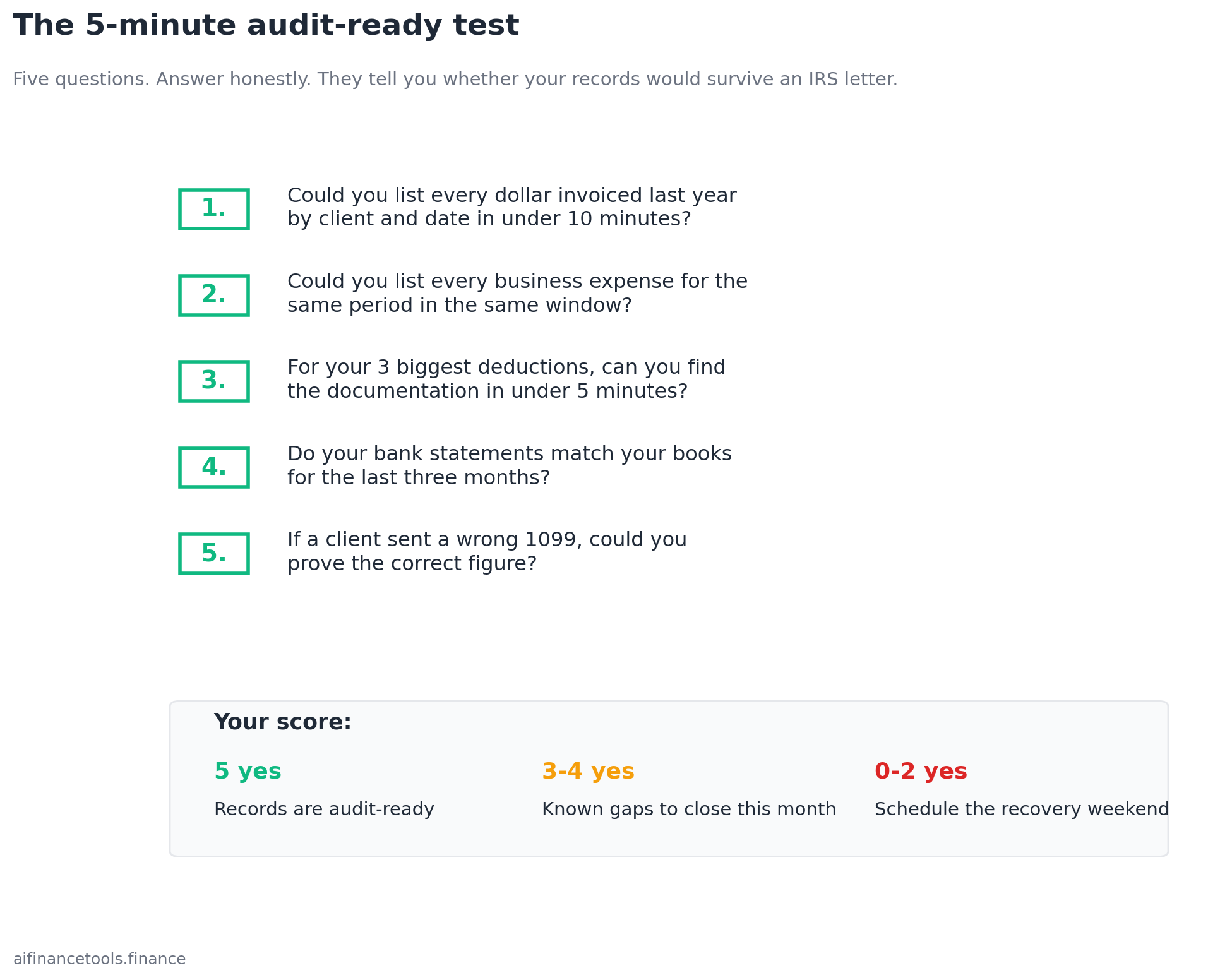 Checklist of five record-keeping audit-readiness questions with a scoring tier showing what each result means