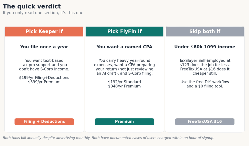 Three-card verdict: pick Keeper for once-a-year filing, FlyFin for a named CPA, skip both under $60k income.