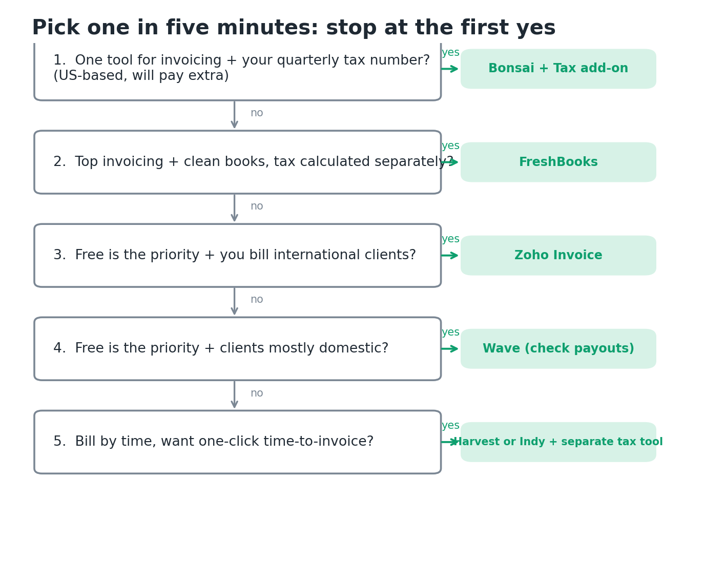 Five-minute decision flowchart: which invoicing tool fits you