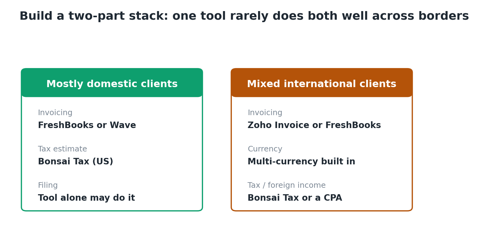 Recommended tool stack: domestic clients vs international clients