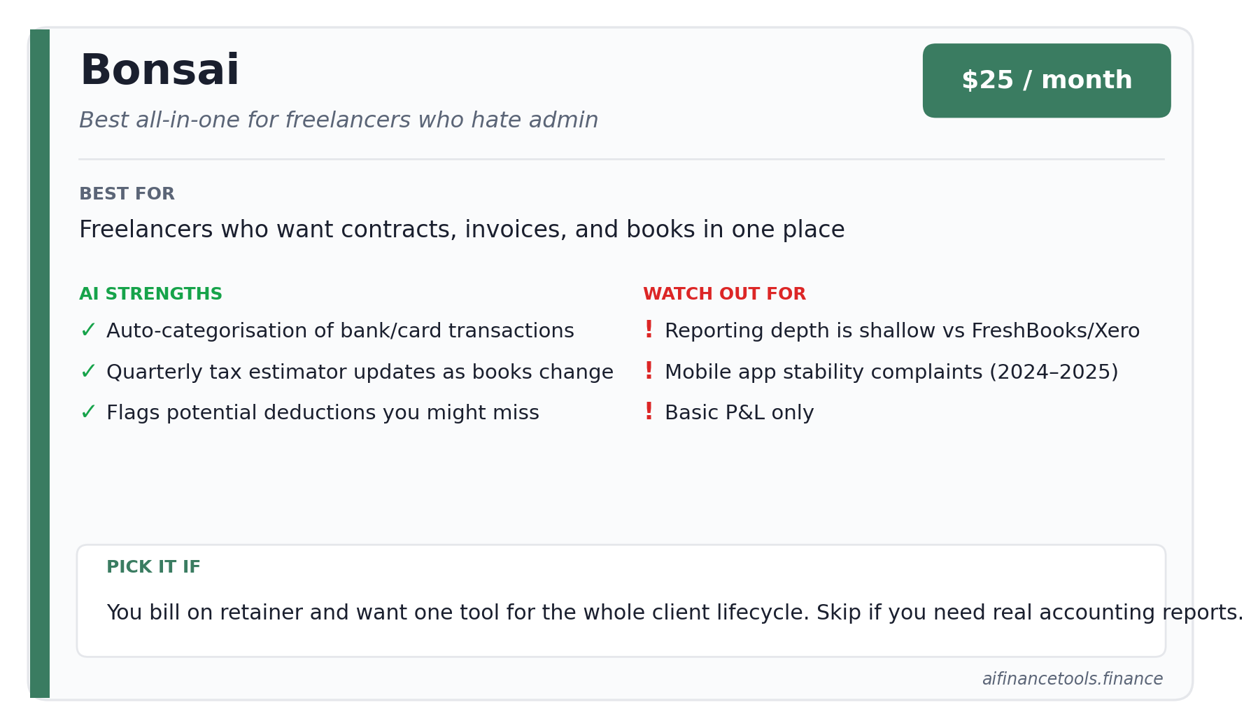 Bonsai tool card showing pricing, AI strengths, watch-outs, and a recommendation