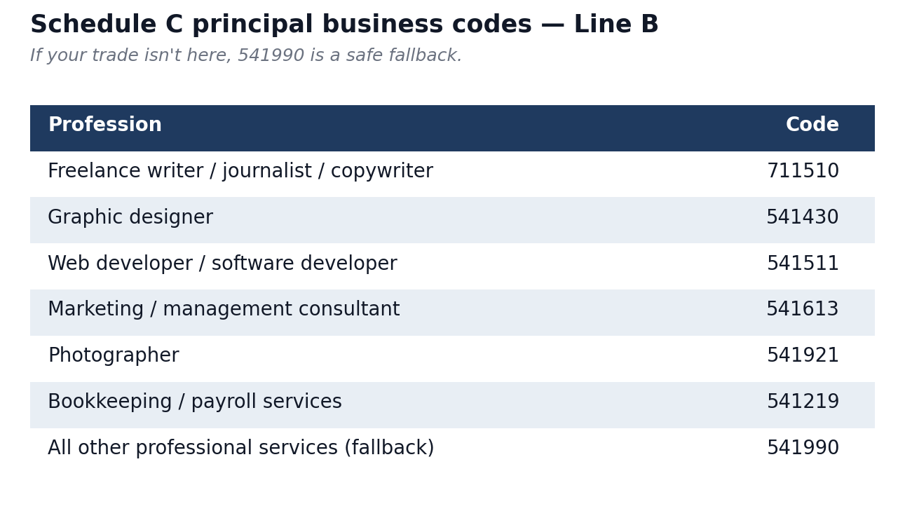 NAICS principal business codes for freelance professions