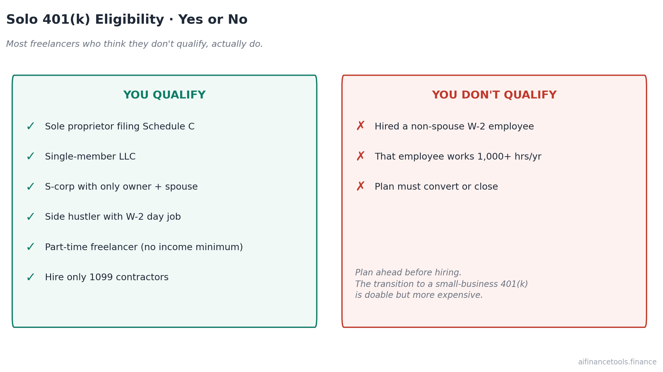 Solo 401k eligibility: qualifying scenarios on the left, disqualifying scenarios on the right