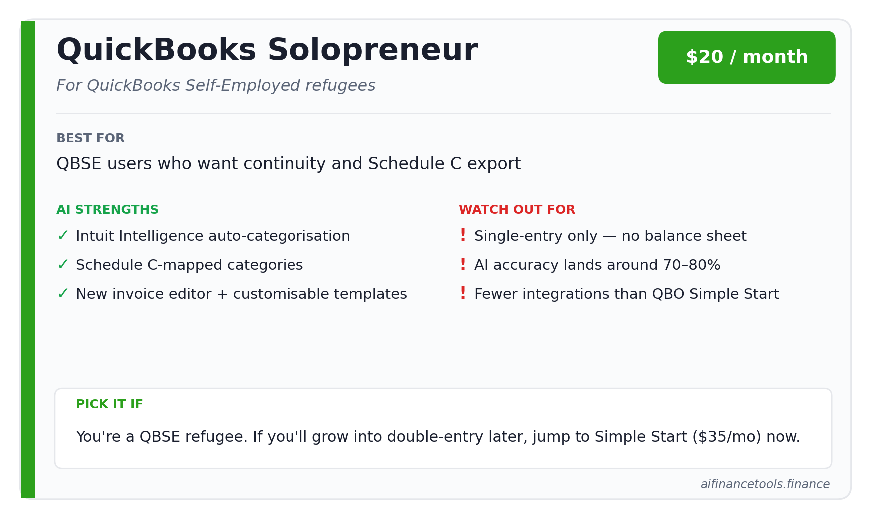 QuickBooks Solopreneur tool card showing pricing, AI strengths, watch-outs, and a recommendation