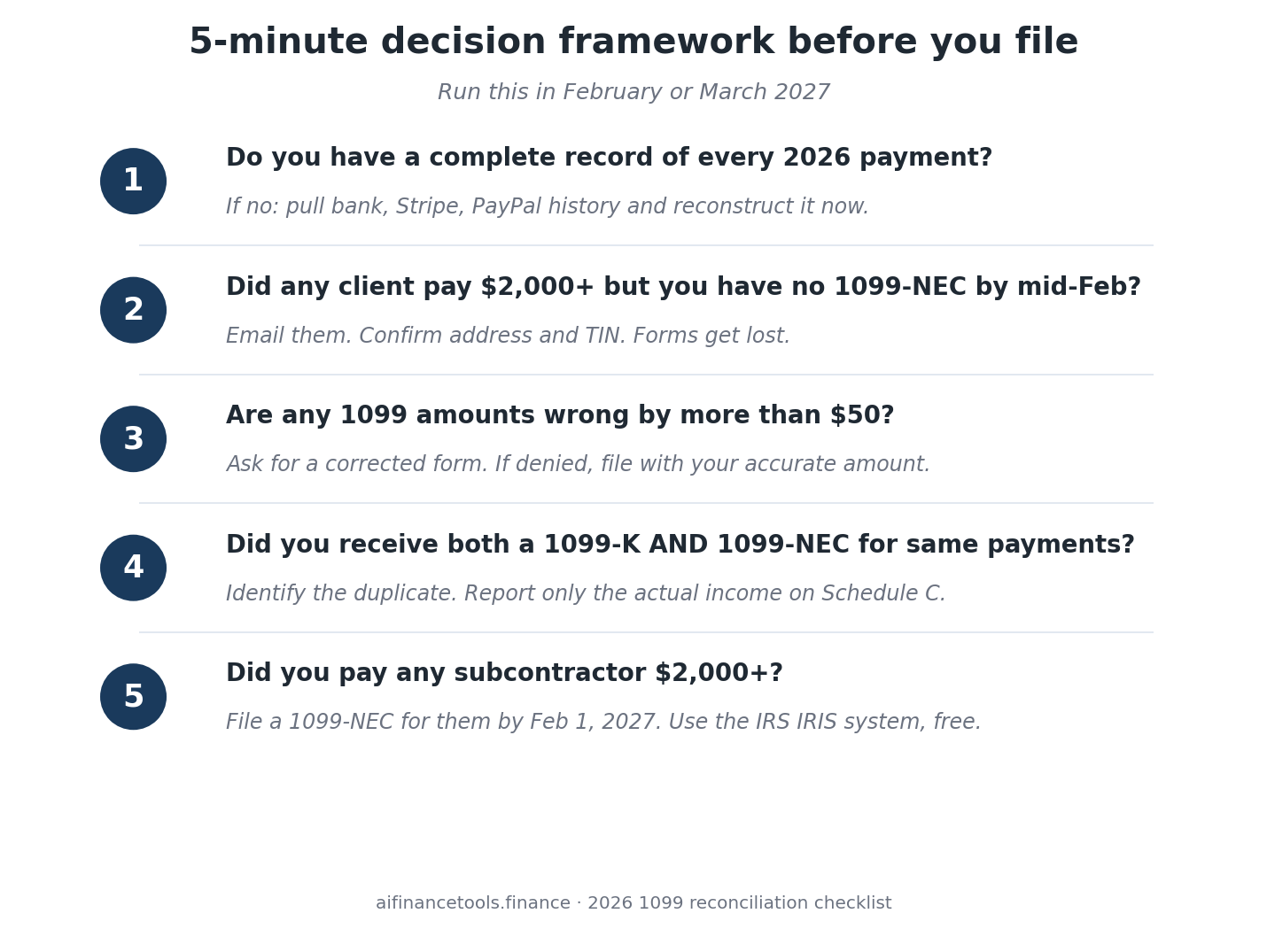 Numbered five-step checklist for reconciling 1099s before filing the 2026 return