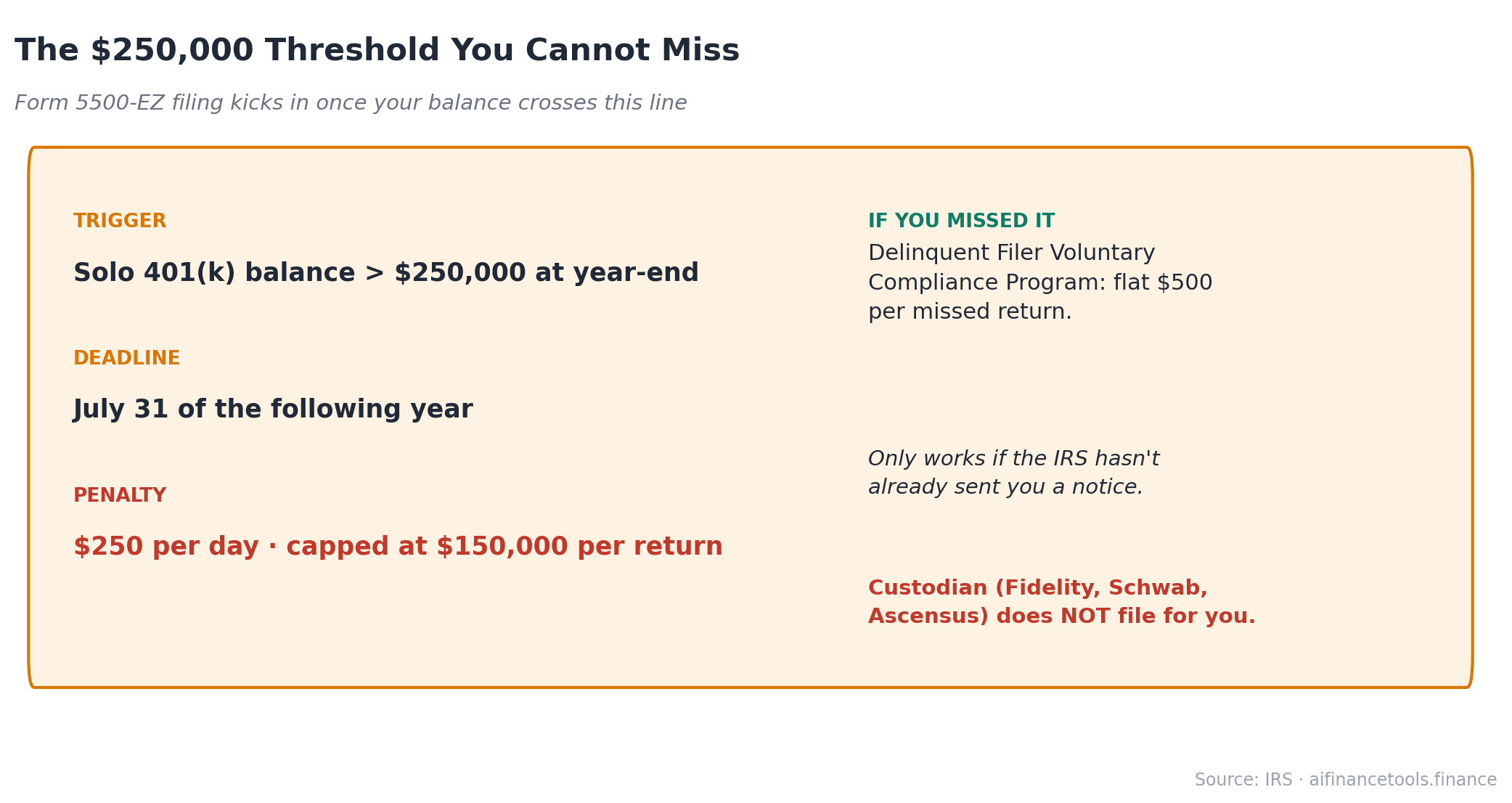 Form 5500-EZ rules: triggered above $250,000 balance, due July 31, $250 per day penalty