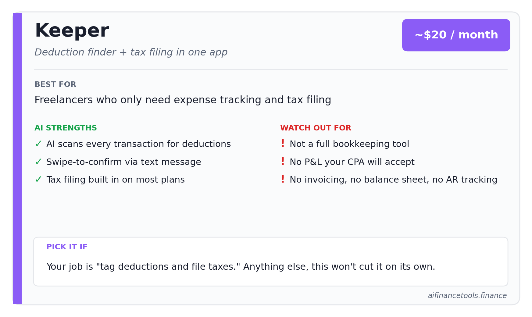 Keeper tool card showing pricing, AI strengths, watch-outs, and a recommendation