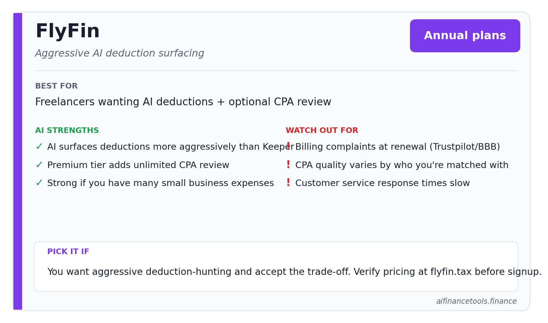 FlyFin tool card showing pricing, AI strengths, watch-outs, and a recommendation