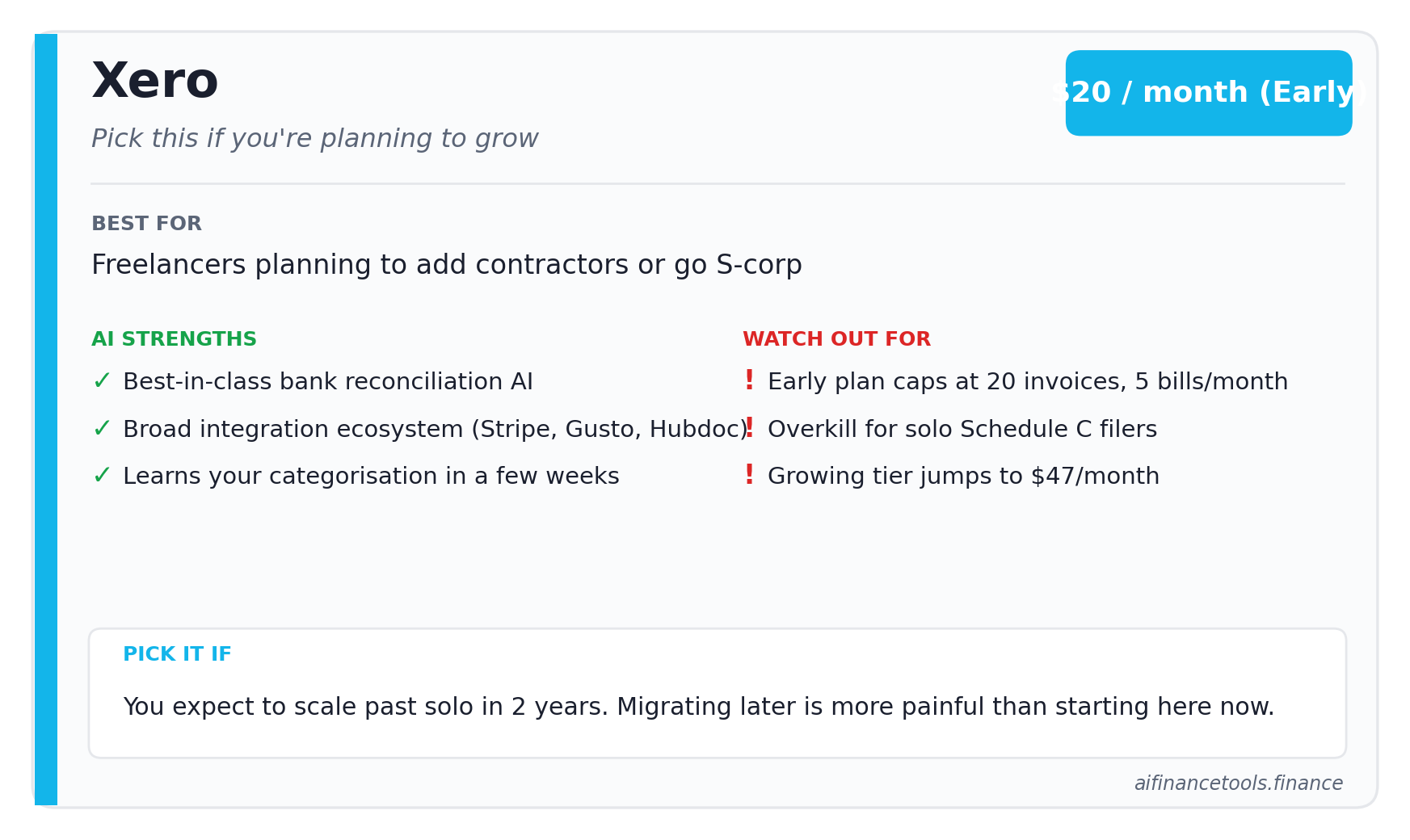 Xero tool card showing pricing, AI strengths, watch-outs, and a recommendation